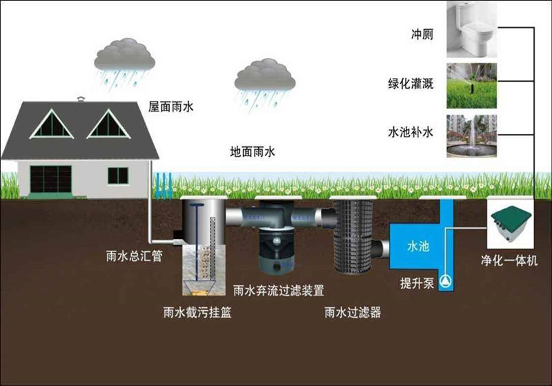 小型一体化污水处理设备价格-医院一体化污水处理设备报价？