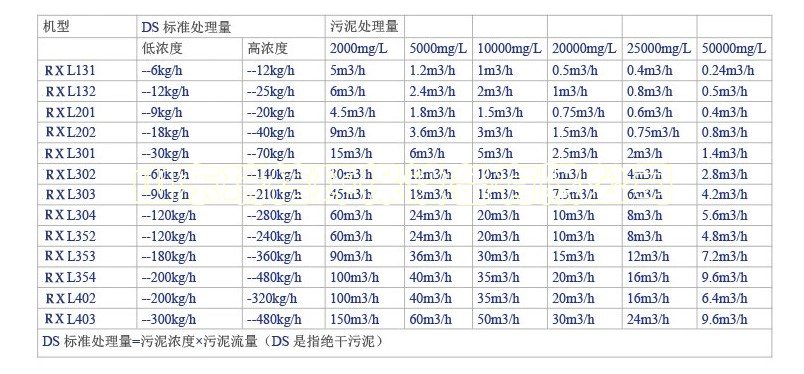 粪污水处理设备
